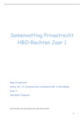 Samenvatting Inleiding Privaatrecht HBO-Rechten jaar 1