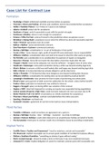 Case List for Contract Law