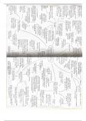 Two summary mindmaps for the Ancient and Philosophical Influences topic from Philosophy from OCR Religious Studies