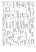 Two summary mindmaps for the Nature or Attributes of God topic from Philosophy from OCR Religious Studies