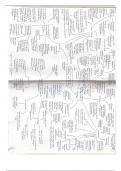 Two summary mindmaps for the Religious Language&colon; Negative&comma; Analogical and Symbolic topic from Philosophy from OCR Religious Studies