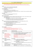 Equity and Debt Finance Bundle - Cheatsheets - Accelerated LPC 