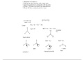 Guidelines to determine molecular geometries of compounds