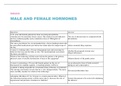 NURS 6521N MALE AND FEMALE HORMONES A+ GRADED