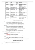 NSG 200 - Final Study Guide&period;
