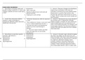 NUR 3028 Adult Health Exit HESI-study Latest