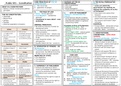 GDL - full bundle of revision notes 