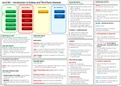 GDL - land law revision sheets 