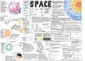 Space Notes - A Level Physics Edexcel