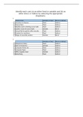 ACCT 212 Chapter 1 Homework answers complete solutions
