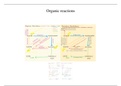 Organic Reactions and Reaction Conditions mindmap