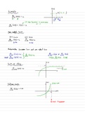 Limits Theory Notes