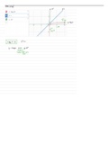 Logarithmic Functions and Exponential Functions Notes