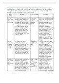 Exam &lpar;elaborations&rpar; NR 599 Week 5 clinical decision support systems &lpar;CDSSs&rpar;&period; Chamberlain College of Nursing &lpar;NR 599 Week 5 clinical decision support systems &lpar;CDSSs&rpar;&period; Chamberlain College of Nursing&rpar;
