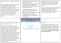 PYC4802 : Assessment 3 summarised essay notes