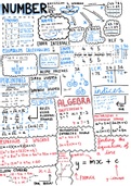 Number and Algebra Maths Revision Guide