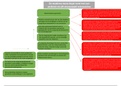 Argumenten map discussie opdracht. Beoordeeld met voldoende.