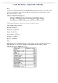 STAT 200 Week 3 Homework Problems&period;