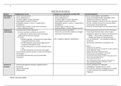 Samenvatting Infecties via de huid, via seksueel contact en non-fermenters