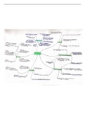 Mr Birling Key Quotes - An Inspector Calls Mindmap