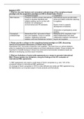 Interdisciplinary Themes in Food & Sustainability - Answers Exam Pool 2 (YSS-33806)
