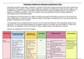 MN580 Unit 2 Assignment_Anticipatory Guidance for Neonates to Adolescents Table