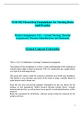 NUR 502 Week 4 Assignment_CLC_Grand Nursing Theorist Assignment_Theorist Identification