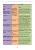 Law of Contract Notes 