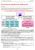 Structures de régulation du médicament - Angoulvant