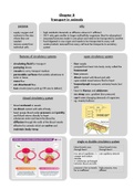 Summary notes of module 3 - OCR A biology