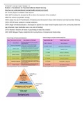 NUR2459 &sol; NUR 2459&colon; Module 1 &ndash; 3 Class Concept Guide &lpar;Latest 2021 &sol; 2022&rpar; Mental and Behavioral Health Nursing - Rasmussen