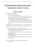 NR 599 Informatics Midterm Study Guide – Johns Hopkins University Nursing