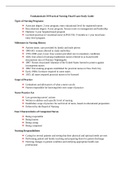 Fundamentals Of Practical Nursing Final Exam complete Study Guide 