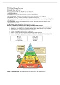 PN1 - Final Exam Review &lpar;Module One & Two&rpar;