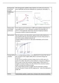 ES20011 Micro-Econ: (all you need) REVISION NOTES FOR EXAM