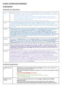 AQA A LEVEL GEOGRAPHY ‘GLOBAL SYSTEMS AND GOVERNANCE’ SUMMARY NOTES