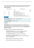 UWorld Pharmacology