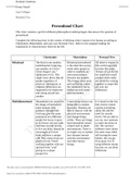 HLT-302 Spirituality and Christian Values in Health Care and Wellness T2Personhood Chart