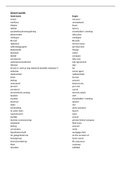 Engelse woordenlijst vocabulaire word list