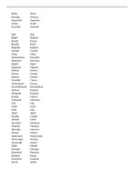 Engelse woordenlijst vocabulaire word list voc countries 