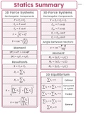 Statics Summary (Equations)
