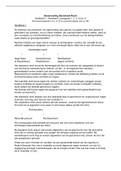 Samenvatting Hoofdstuk 1 en (gedeeltelijk) Hoofdstuk 2 Basisboek Recht (IPU)