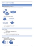 FINC3017 Investments and Portfolio Management Notes