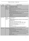 Pharm ATI Exam