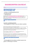 Les 3 basisbegrippen van recht