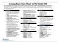 NCLEX-RN Cram Sheet by 2021-2022 Update