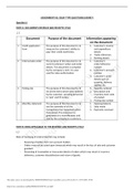 AUE1501 ASSIGNMENT 02: ESSAY TYPE QUESTIONS (