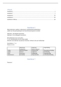 Nederlandse samenvatting Celbiologie  H5, 7, 8, 9 en 12