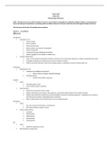 VNSG 1331 - Pharmacology Final Exam Study Guide.