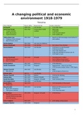 Britain Transformed 1918-79 Key Dates and Acts summary sheet